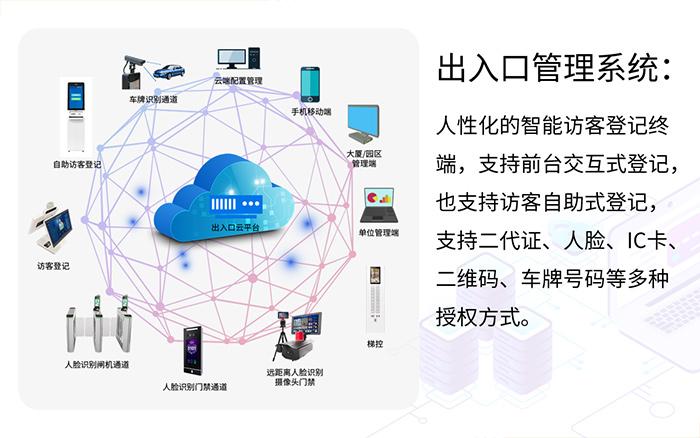 出入口系統產品圖1